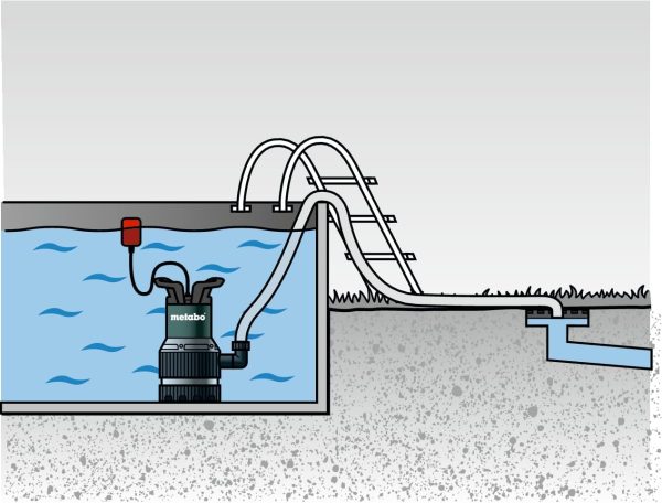 Metabo Kombi-Tauchpumpe TPS 14000 S Combi – 0251400000 – Nennaufnahmeleistung: 770 W – Max. Fördermenge: 14000 l/h und max. Förderhöhe 8,5 m – Max. Eintauchtiefe: 7 m – 245 x 179 x 360 mm 6