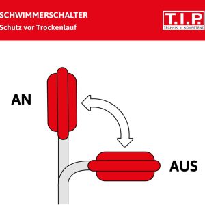 T.I.P. Tauchpumpe - Tauchdruckpumpe Edelstahl (6.000 l/h Fördermenge, 34 m Förderhöhe, 3,4 bar Druck, 950 W, bis zu 4 Beregner, für Regentonne und Zisterne bis 7 m Eintauchtiefe) Drain 6000/36, 30136 16