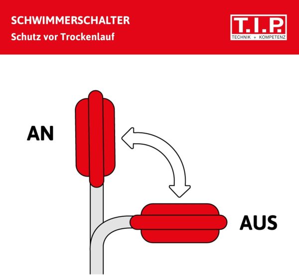 T.I.P. Tauchpumpe - Tauchdruckpumpe Edelstahl (6.000 l/h Fördermenge, 34 m Förderhöhe, 3,4 bar Druck, 950 W, bis zu 4 Beregner, für Regentonne und Zisterne bis 7 m Eintauchtiefe) Drain 6000/36, 30136 6