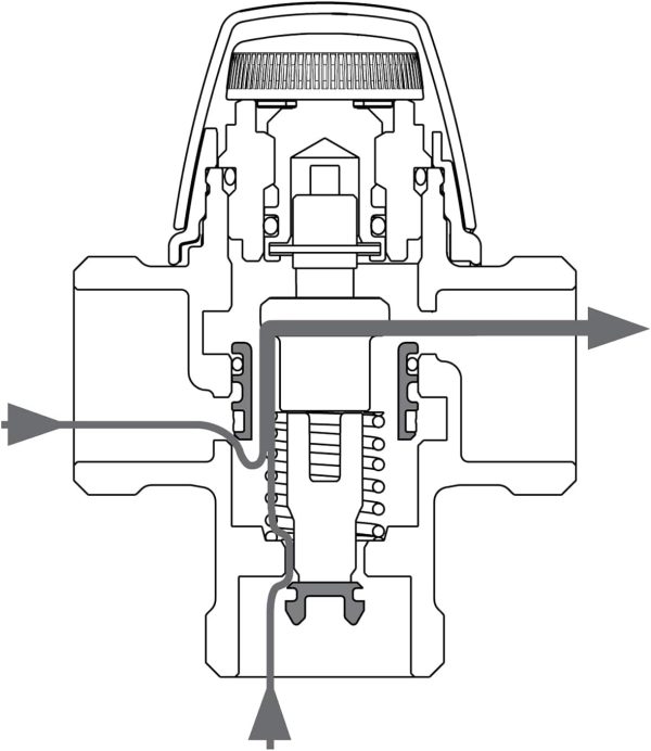 Bes - ESBE VTA323 Mischventil für Wassermischer, 22 mm, geeignet 2