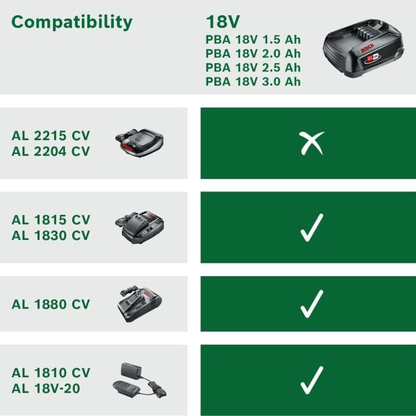 Bosch Ersatz-Akku PBA 18V 2.5Ah W-C (18V System; Hohe Kapazität für längere Laufzeit; Kompatibel mit Allen 18V Power for All-Geräten) 3