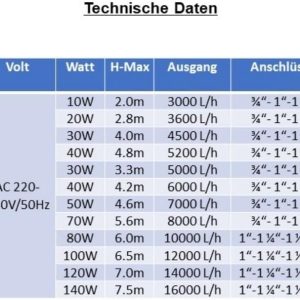 AquaOne CTP-2800 Aquarium & Teichpumpe 10 Watt Eco Motor 3000 l/h Förderpumpe, Pumpe, Aquariumpumpe geringer Stromverbrauch… 12