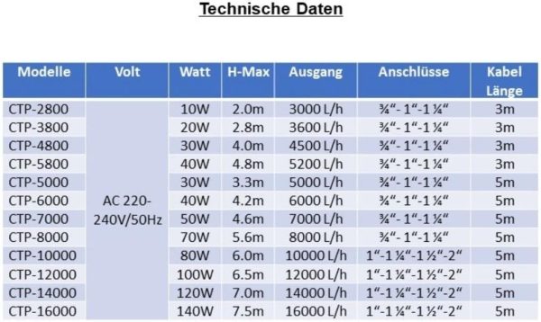 AquaOne CTP-2800 Aquarium & Teichpumpe 10 Watt Eco Motor 3000 l/h Förderpumpe, Pumpe, Aquariumpumpe geringer Stromverbrauch… 4