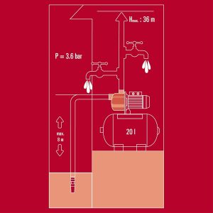 Einhell Hauswasserwerk GC-WW 6538 (650 W, 3,6 bar Druck, 3.800 l/h Förderleistung, integrierter Druckschalter, Manometer, 20l Behälter) 33