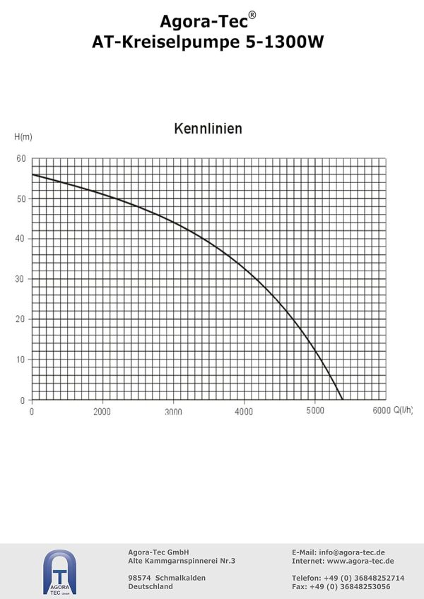 Agora-Tec® Hauswasserautomat Hauswasserwerk 5-1300 10DW-1L, 5 stufige Kreiselpumpe mit max: 5,6 bar und max: 5400l/h, inkl. Druckschalter mit Trockenlaufschutz und Vorfilter 6