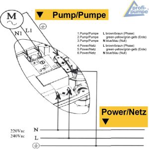 Pumpensteuerung Druckschalter mit Manometer Druckwächter einstelbar Automatic-Controller Durchflusswächter verkabelt für Hauswasserwerk Pumpe Brunnenpumpe Kreiselpumpe Tauchpumpe Tiefbrunnenpumpe 5