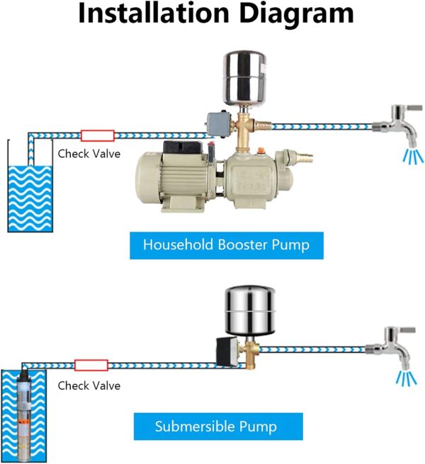 40-60 PSI Wasserpumpe Druckschalter 110 v-230 v Einstellbare Doppelfederpol für selbstansaugende einspritz garten wasserpumpe 2