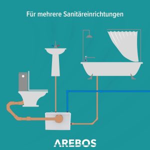 Arebos Hebeanlage | Schmutzwasserpumpe | Fäkalienpumpe | Abwasser | 600 W | für WC, Dusche, Waschbecken | 100 l/min | weiß 12