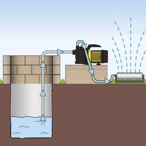 TROTEC Gartenpumpe TGP 1000 E – Pumpe mit Leistung 3300 l/h, 1000 W – Förderdruck 4,2 bar, Förderhöhe 42 m, Ansaughöhe bis zu 7 m, Wasserpumpe für Regenfässer, Zisternen, Gartenteiche 16