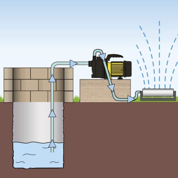 TROTEC Gartenpumpe TGP 1000 E – Pumpe mit Leistung 3300 l/h, 1000 W – Förderdruck 4,2 bar, Förderhöhe 42 m, Ansaughöhe bis zu 7 m, Wasserpumpe für Regenfässer, Zisternen, Gartenteiche 6