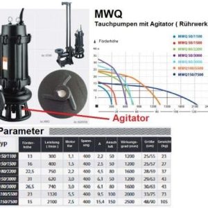 Fäkalienpumpe 1,5kW - 230V Schmutzwasserpumpe Fördermenge 24000l/h 400 l/min 9