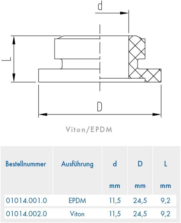 ABA Beul 01014.001.0 Formdichtung EPDM zur Wasser-Steckkupplung System 3/4, schwarz, Klein 2