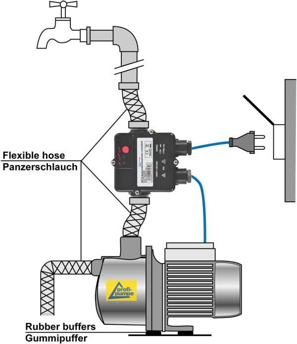 Pumpen Druckschalter intelligente PUMPENSTEUERUNG FLUOMAC® - PUMPE HAUSWASSERWERK Automatic Pump Controller mit TROCKENLAUFSCHUTZ und NOTABSCHALTUNG f. KREISELPUMPE verkabelt, mit Rückschlagventil 3