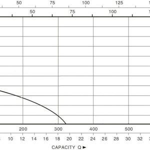 Wiltec Schmutzwasserpumpe 550 W Tauchpumpe mit 10.000 l/h Fördermenge inkl. 20 m Schlauch Pumpe 18