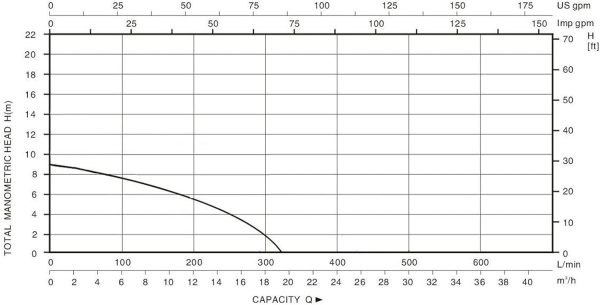 Wiltec Schmutzwasserpumpe 550 W Tauchpumpe mit 10.000 l/h Fördermenge inkl. 20 m Schlauch Pumpe 7