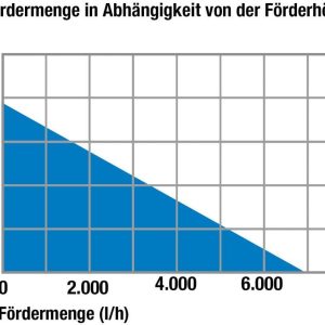 ALLEGRA Flachsaugerpumpe Flachsaugpumpe Tauchpumpe Flachsaugend Gartenpumpe Pumpe für Pool Zubehör Reinigungsset Bodensauger Sauger Schmutzwasserpumpe Regenfasspumpe mit Schwimmer (Abwasserpumpe) 18