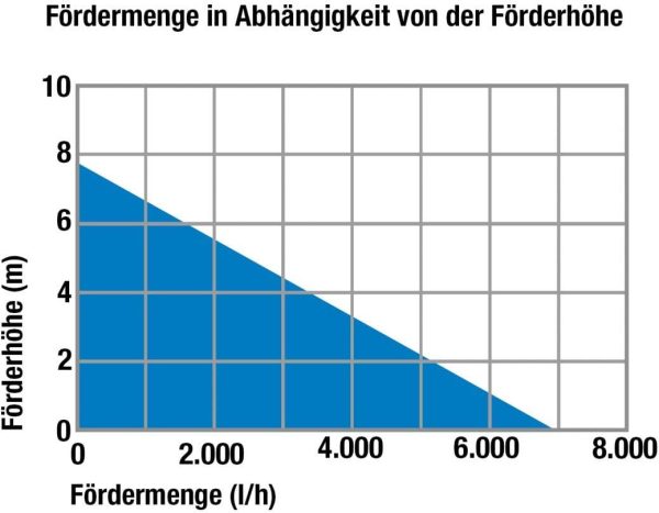 ALLEGRA Flachsaugerpumpe Flachsaugpumpe Tauchpumpe Flachsaugend Gartenpumpe Pumpe für Pool Zubehör Reinigungsset Bodensauger Sauger Schmutzwasserpumpe Regenfasspumpe mit Schwimmer (Abwasserpumpe) 7