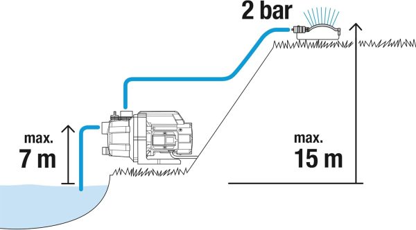 Gardena Gartenpumpe 3000/4 Basic: Bewässerungspumpe mit 3000 l/h Fördermenge, Leistung 600 W, langlebig dank Edelstahlwelle, Regneranschluss möglich (9010-47) 2