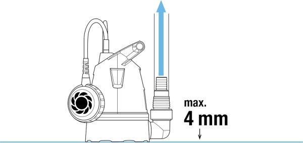 Gardena Klarwasser-Tauchpumpe 8600 Basic: Entwässerungspumpe mit flexiblem Schlauchanschluss, Fördermenge bis zu 8.600 l/h, Flachabsaugung bis 4 mm, Schwimmerschalter mit Dauerlauffunktion (9001-47) 2