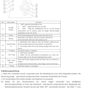 CHM GmbH® Pumpensteuerung Druckschalter (EIN- und Abschaltdruck einstellbar) mit Trockenlaufschutz für Pumpen bis 2,2 Kw 24