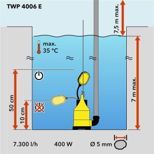 TROTEC Tauchpumpe TWP 4006 E – Pumpe für Klarwasser – Fördermenge 7300 l/h, Eintauchtiefe max. 7 m, Rückflussstopp, IP8X [Energieklasse A] 17