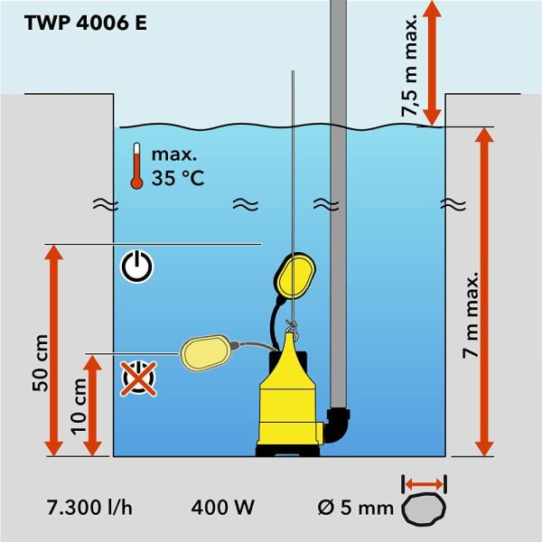 TROTEC Tauchpumpe TWP 4006 E – Pumpe für Klarwasser – Fördermenge 7300 l/h, Eintauchtiefe max. 7 m, Rückflussstopp, IP8X [Energieklasse A] 6