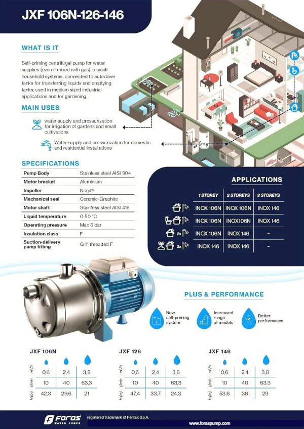 FORAS JXF146 Selbstansaugende elektrische Kreiselpumpe, made in Italy, Dauerbetrieb, 230V, 1.1 kW, Förderleistung 63 L/min, Druck 60 m 3