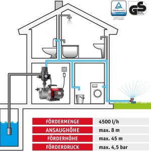 WALTER Hauswasserautomat 1100 W, Wasserpumpe, Trockenlaufschutz, Hauswasserwerk zur Wasserversorgung aus Brunnen, Zisternen und Regentonnen, 4500 Liter pro Stunde, maximale Förderhöhe von 45m 10