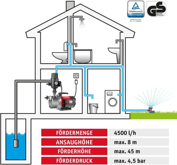 WALTER Hauswasserautomat 1100 W, Wasserpumpe, Trockenlaufschutz, Hauswasserwerk zur Wasserversorgung aus Brunnen, Zisternen und Regentonnen, 4500 Liter pro Stunde, maximale Förderhöhe von 45m 3