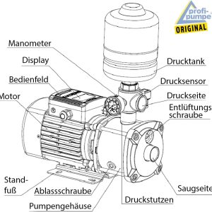 ZISTERNENPUMPE REGENWASSERPUMPE 7000 L/H LIMITIERTES SONDER-ANGEBOT ZISTERNEN-DRUCKPUMPE f. REGENWASSER "INVERT-TECH-4.2" GARTENPUMPE FÜR ZISTERNE REGENTANK REGENWASSERTANK 15