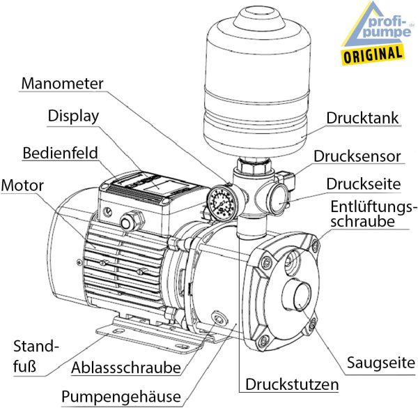 ZISTERNENPUMPE REGENWASSERPUMPE 7000 L/H LIMITIERTES SONDER-ANGEBOT ZISTERNEN-DRUCKPUMPE f. REGENWASSER "INVERT-TECH-4.2" GARTENPUMPE FÜR ZISTERNE REGENTANK REGENWASSERTANK 6