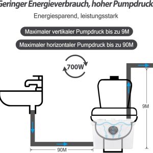 YRHome 700W Hebeanlage Haushaltspumpe Fäkalienpumpe Fäkalienhebeanlage Schmutzwasserpumpe für Dusche Waschbecken WC 16