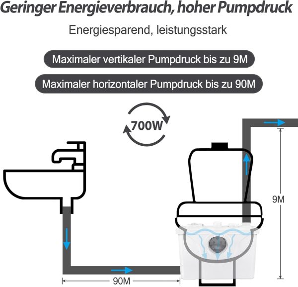 YRHome 700W Hebeanlage Haushaltspumpe Fäkalienpumpe Fäkalienhebeanlage Schmutzwasserpumpe für Dusche Waschbecken WC 5