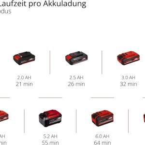 Einhell Akku-Schmutzwasserpumpe GE-DP 18/25 LL Li-Solo Power X-Change (18 V, 7.000 L/h Fördermenge, flachabsaugend, 5 m Förderhöhe, ECO- und BOOST-Modus, ohne Akku) 31