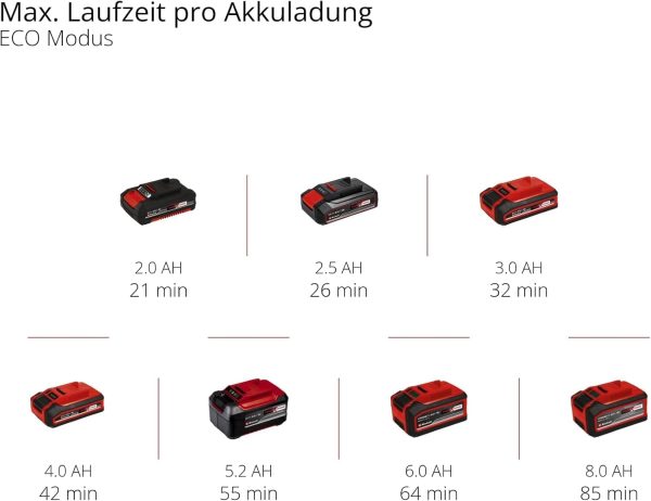 Einhell Akku-Schmutzwasserpumpe GE-DP 18/25 LL Li-Solo Power X-Change (18 V, 7.000 L/h Fördermenge, flachabsaugend, 5 m Förderhöhe, ECO- und BOOST-Modus, ohne Akku) 11