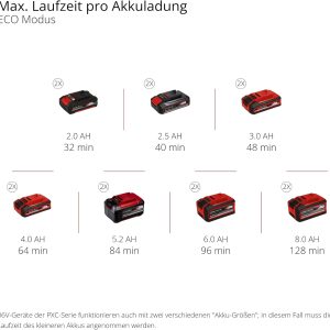 Einhell automatische Akku-Gartenpumpe AQUINNA 36/38 F LED AUTOMATIC Power X-Change (36 V, max. 3800 L/h, max. 37 m Förderhöhe, Automatikfunktion, ECO/Boost, Vorfilter, ohne Akku) 28