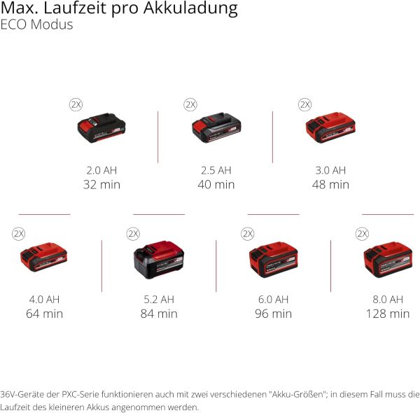 Einhell automatische Akku-Gartenpumpe AQUINNA 36/38 F LED AUTOMATIC Power X-Change (36 V, max. 3800 L/h, max. 37 m Förderhöhe, Automatikfunktion, ECO/Boost, Vorfilter, ohne Akku) 10