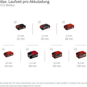 Einhell Akku-Gartenpumpe AQUINNA 36/38 F LED Power X-Change (36 V, max. 3800 L/h Fördermenge, max. 37 m Förderhöhe, ECO / Boost, Vorfilter, Überlast- & Frostschutz, ohne Akku) 31