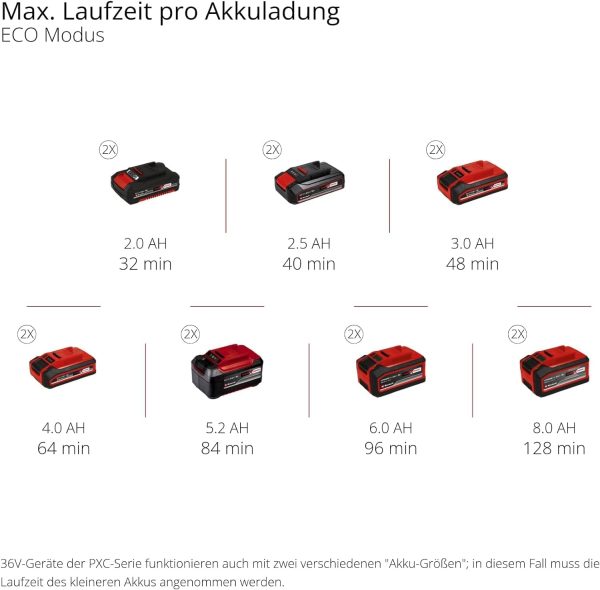 Einhell Akku-Gartenpumpe AQUINNA 36/38 F LED Power X-Change (36 V, max. 3800 L/h Fördermenge, max. 37 m Förderhöhe, ECO / Boost, Vorfilter, Überlast- & Frostschutz, ohne Akku) 11