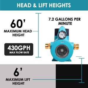 Mellif Wasserpumpe für Makita 18 V Akku, elektrische Gartenpumpe, kabellose tragbare selbstansaugende Pumpe, (nur Werkzeug, keine Batterie) 10