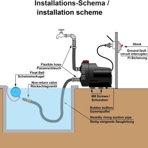 INVERTER HAUSWASSERWERK INVERT-Tech 650, Hauswasserautomat Permanent Magnet Vortex-Pumpe Hauswasserpumpe Wasserpumpe Gartenpumpe Kreiselpumpe mit Drucktank und Drucksensor (INVERT-TECH 3-650) 11