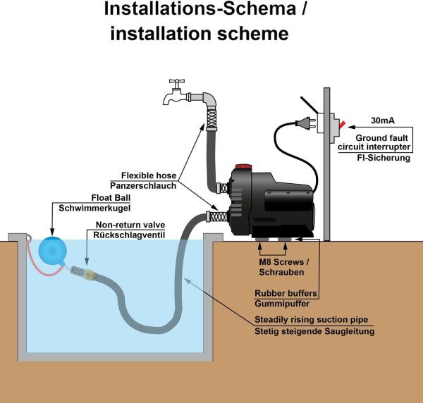 INVERTER HAUSWASSERWERK INVERT-Tech 650, Hauswasserautomat Permanent Magnet Vortex-Pumpe Hauswasserpumpe Wasserpumpe Gartenpumpe Kreiselpumpe mit Drucktank und Drucksensor (INVERT-TECH 3-650) 3