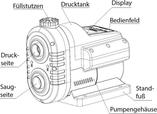 INVERTER HAUSWASSERWERK INVERT-Tech 650, Hauswasserautomat Permanent Magnet Vortex-Pumpe Hauswasserpumpe Wasserpumpe Gartenpumpe Kreiselpumpe mit Drucktank und Drucksensor (INVERT-TECH 3-650) 4