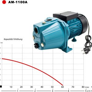 Kreiselpumpe 1100W Hauswasserwerk Jetpumpe Wasserpumpe Gartenpumpe max. 5bar (3600 l/h) AM1100 9