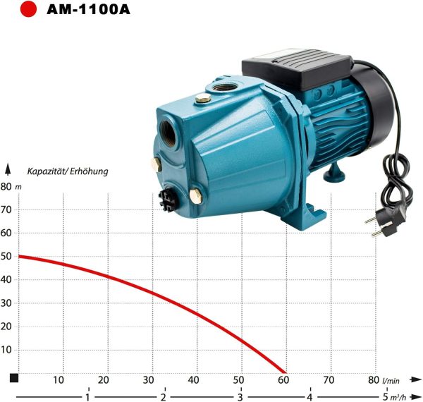 Kreiselpumpe 1100W Hauswasserwerk Jetpumpe Wasserpumpe Gartenpumpe max. 5bar (3600 l/h) AM1100 4