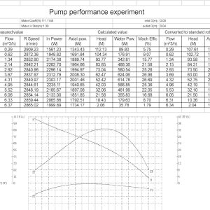 CHM GmbH® Gartenpumpe Edelstahl 2,2 Kw 11 Bar 8600 L/h Kreiselpumpe Wasserpumpe Pumpe für Hauswasserwerk 1,25 Zoll Anschluss, Edelstahl Schaufelräder, sehr gute Laufruhe nur 68 db 9