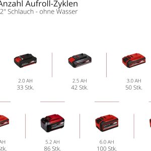 Einhell Akku-Schlauchtrommel GE-HR 18/30 Li-Solo Power X-Change (18 V, automatische Schlauchaufwicklung, bis zu 180° schwenkbar, Wandhalterung, 30 m Gartenschlauch & -spritze, ohne Akku) 28