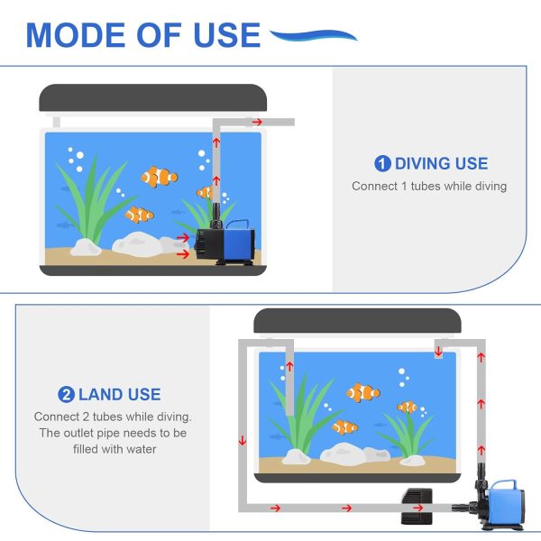 DBREAKS Teichpumpe Filterpumpe 5500L/H Wasserpumpe Bachlaufpumpe mit 5 Düse Aquariumpump für Springbrunnen Aquarium Pumpe 55W Springbrunnenpumpe Teich Fontänenpump 5