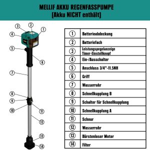 Mellif Akku Regenfasspumpe Wasserpumpe für Makita Akku 18V, max. Fördermenge 2725 L/h,Förderhöhe 8 m, Tauchdruckpumpe, bürstenlos Motor Automatisch Stop, mit Wasserrohr für Garten,Pool (ohne Akku) 24