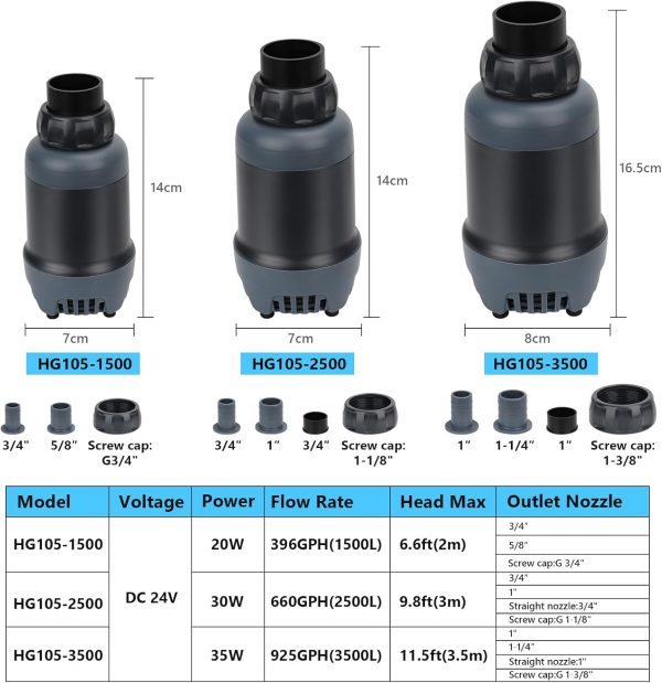 hygger Aquarium Wasserpumpe, 1500 L/H 20W Tauchwasserpumpe mit LCD Display Steuerung, Wasserspielpumpe mit 4 Wasserzirkulations Modi, Aquarium Brunnen Pumpe mit 2 Düsen für Aquarien 5